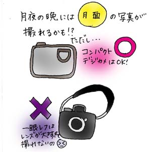 月夜の晩に月面の写真が撮れるカメラの説明 月夜の晩に月面の写真が撮れるカメラの説明